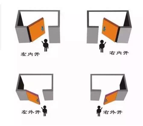 門的方向|門究竟向外開還是向里開？十家裡有九家人都做錯了！。